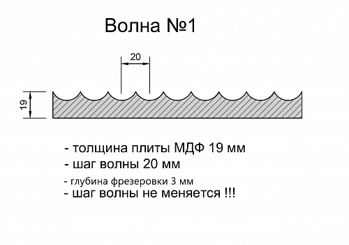 Волна №1